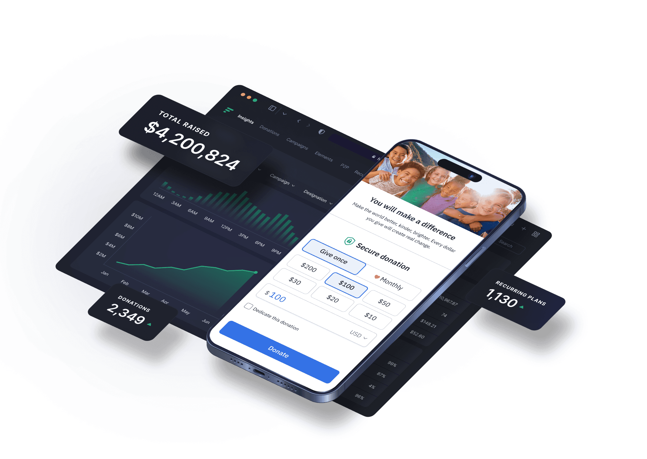 The new standard for online giving